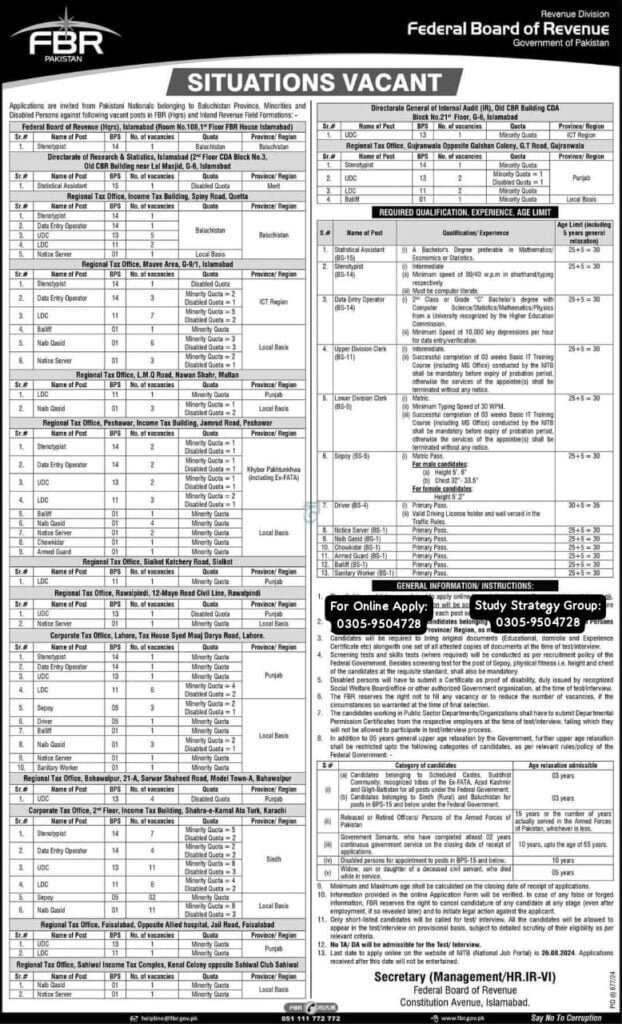 FBR Jobs 2024