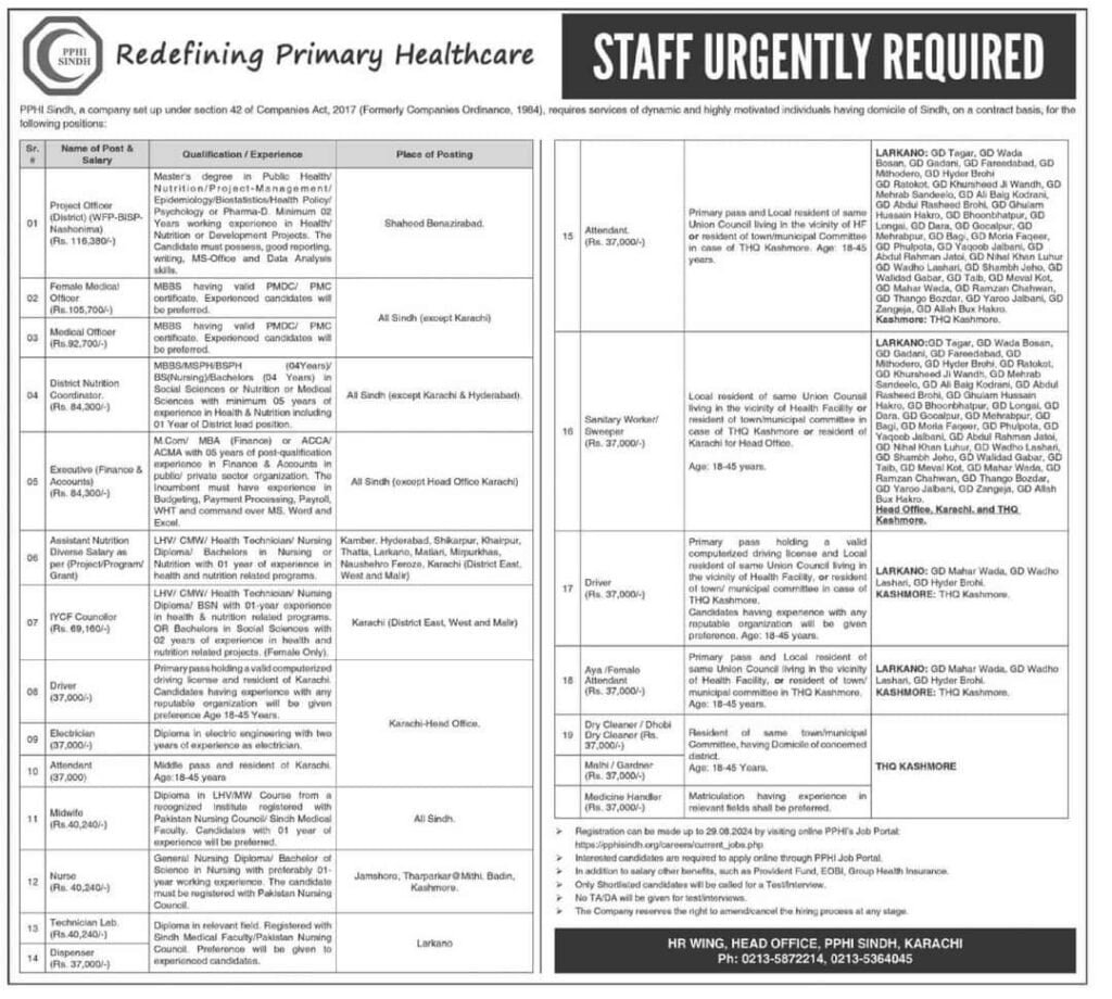 PPHI Sindh Jobs