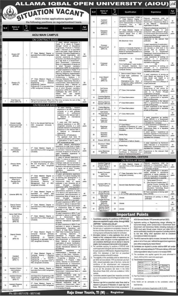 Allama Iqbal Open University Job