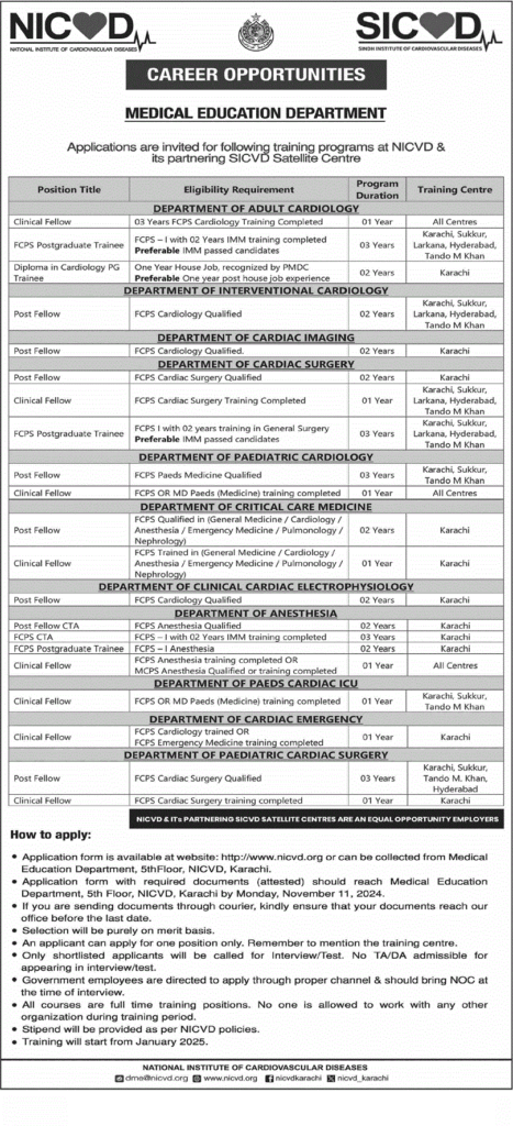 NICVD Jobs