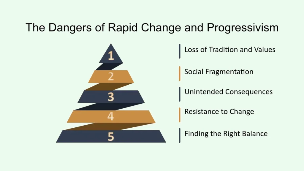 The Decline of Traditional Values