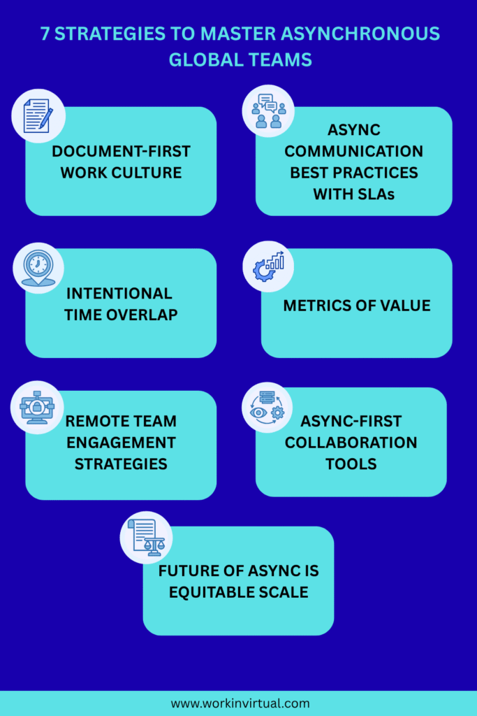 7 strategies to master asynchronous global teams infographic 7 strategies to master asynchronous global teams-infographic