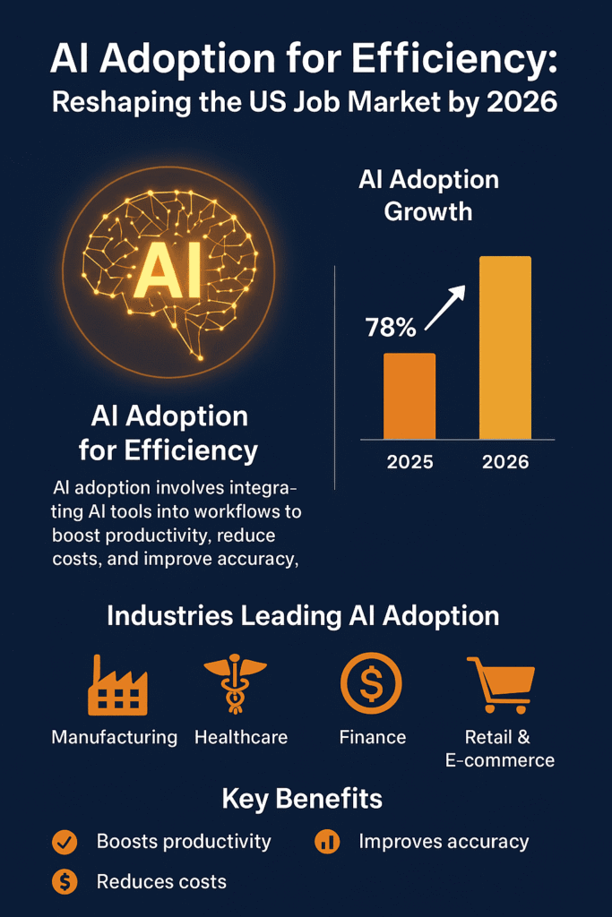 Infographic-AI Adoption for Efficiency Infographic-AI Adoption for Efficiency